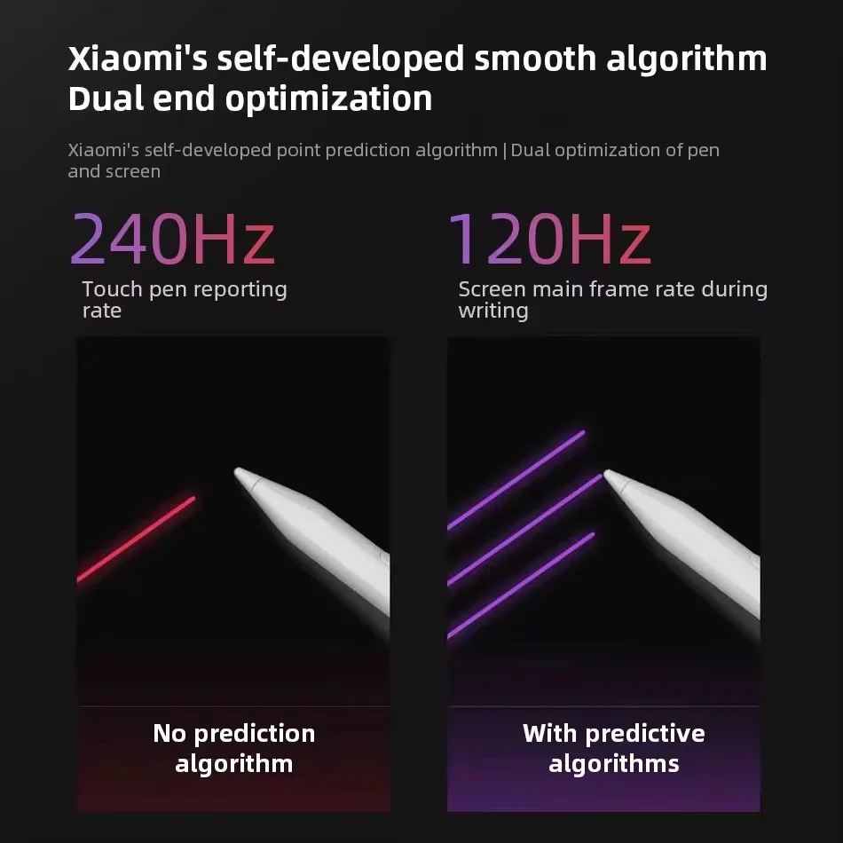 Oryginalny długopis Stylus Redmi 240Hz rysowaniem zrzutu ekranu ekranu tabletu z ekranem dotykowym 4096 poziom typu C ładowanie tylko dla Redmi Pad Pro