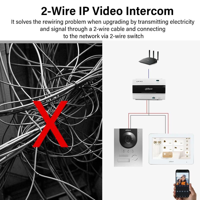 Dahua 2-draads PoE-video-intercom VTO2202F-P-S3 2 MP IP 160 °   Fisheye deurbelcamera Ondersteuning Oppervlakte- en inbouwmontage IP65 IK07 H.265