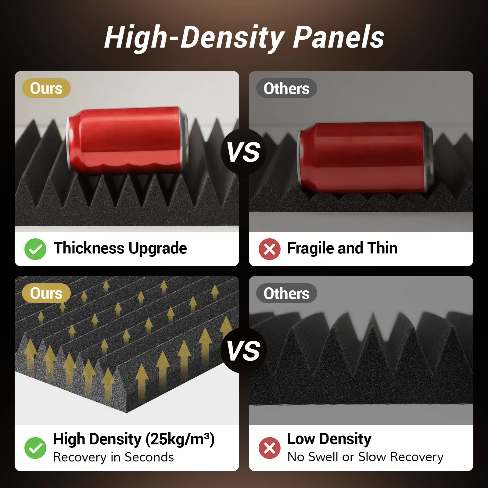 12*12*2 Inches Self-Adhesive Acoustic Foam Panels, 3D Pyramid Designed Sound Pannels for Absorption of Echoes, Fast Expand