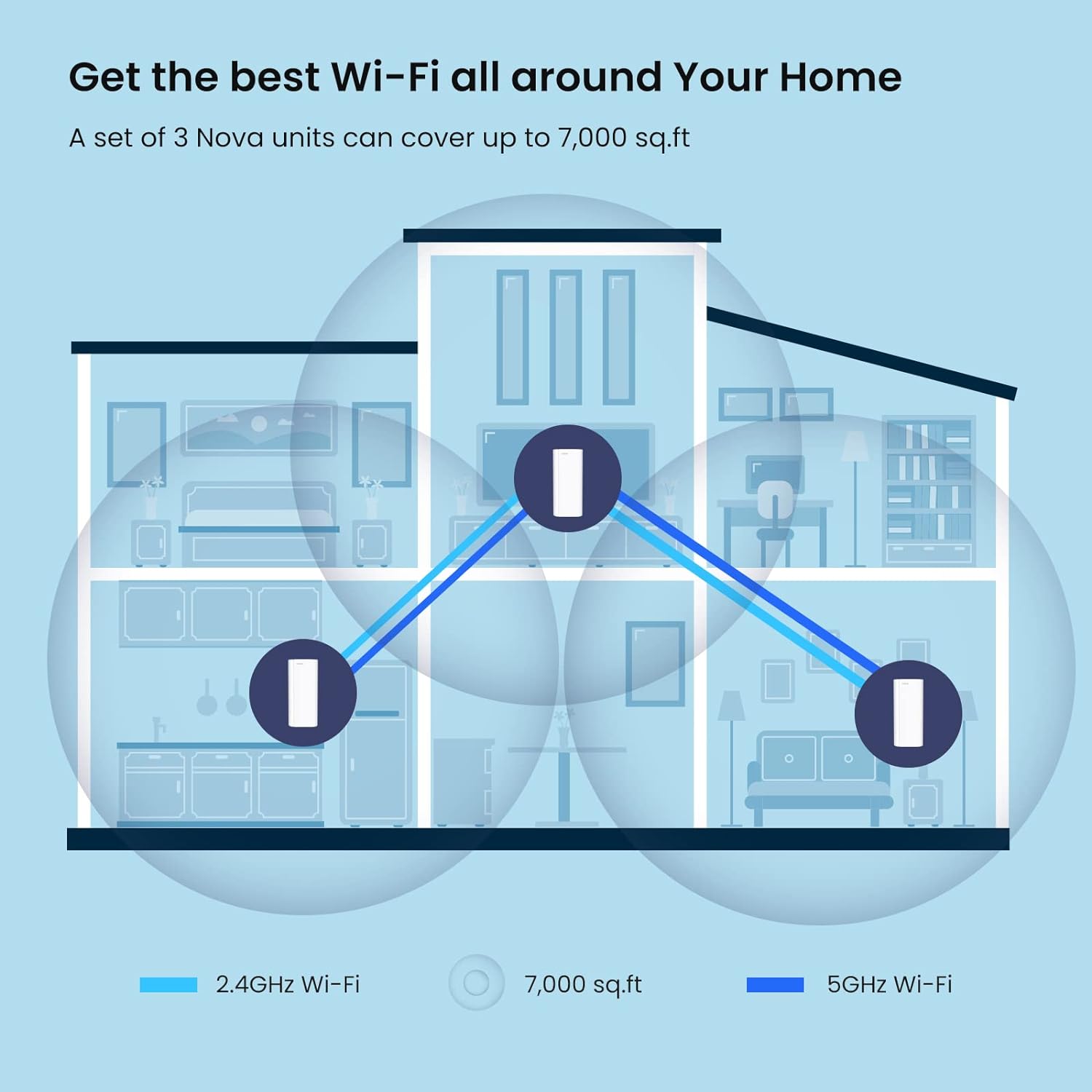 Tenda-Sistema de malla AX3000 WiFi6 EM/MX12, enrutador inalámbrico de malla de Wi-Fi6, enrutador WiFi de hasta 7000 pies cuadrados Extensor de rango Wifi Mesh 6