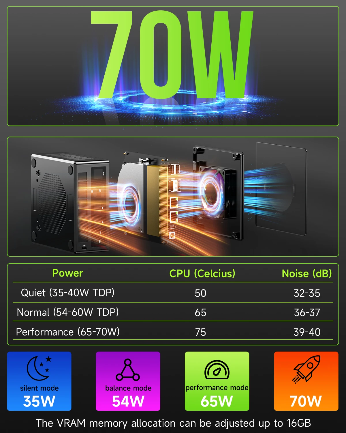 GMKtec Oculink Mini PC K11 K8 Plus M7 AMD Ryzen 9 8945HS 8845HS 6850H 2*USB4 2*DDR5 2*2.5G LAN Gaming Computer Windows 11 WiFi6