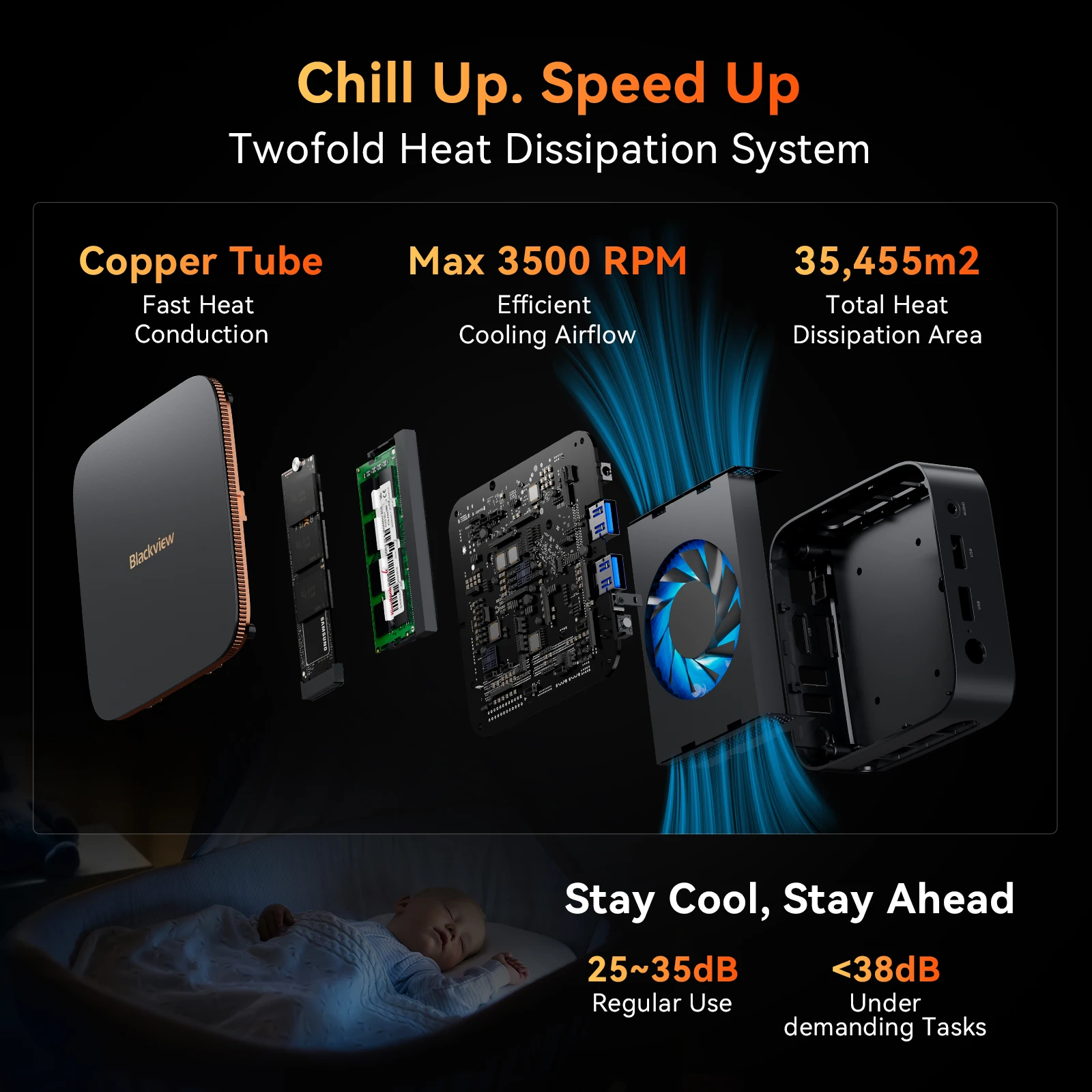 Blackview MP20 Mini-PC-Computer Win11 Pro, Intel Twin Lake N150 (Turbo 3,6 GHz), 16 GB RAM 512 GB M.2 SSD, 4K Minipc, Dual WiFi 6