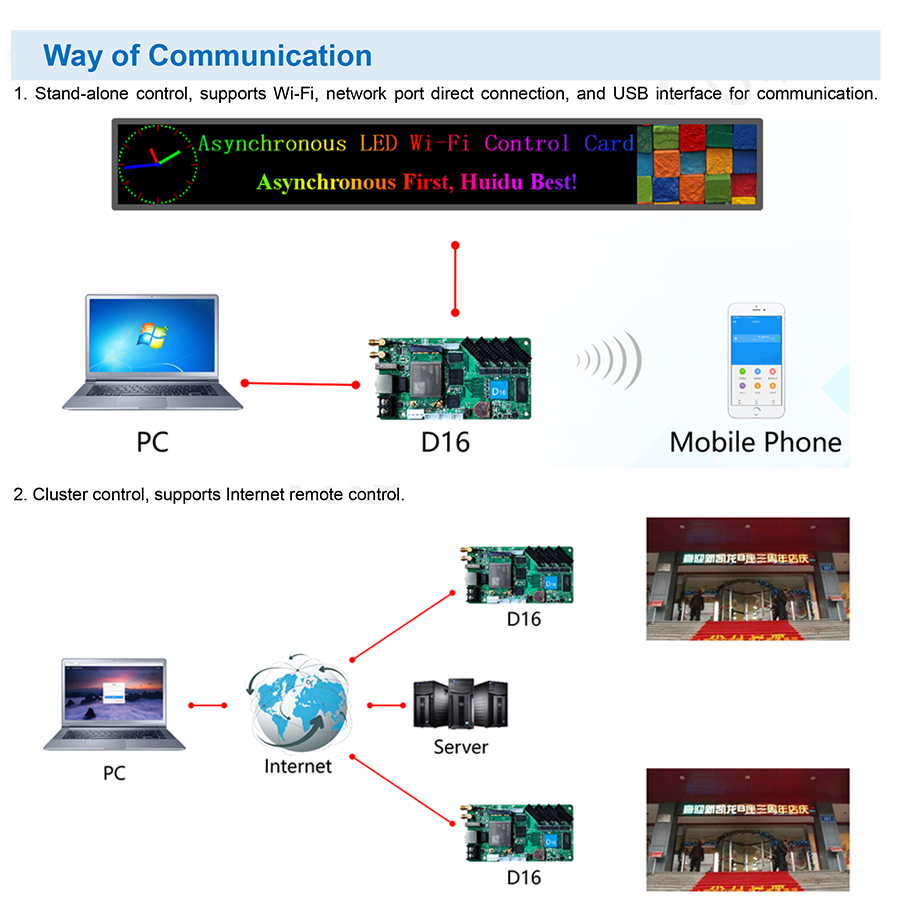 Huidu HD-D16 com WiFi 4xHUB75E Suporte Max 65,536 pixels Cartão de controle de display LED colorido