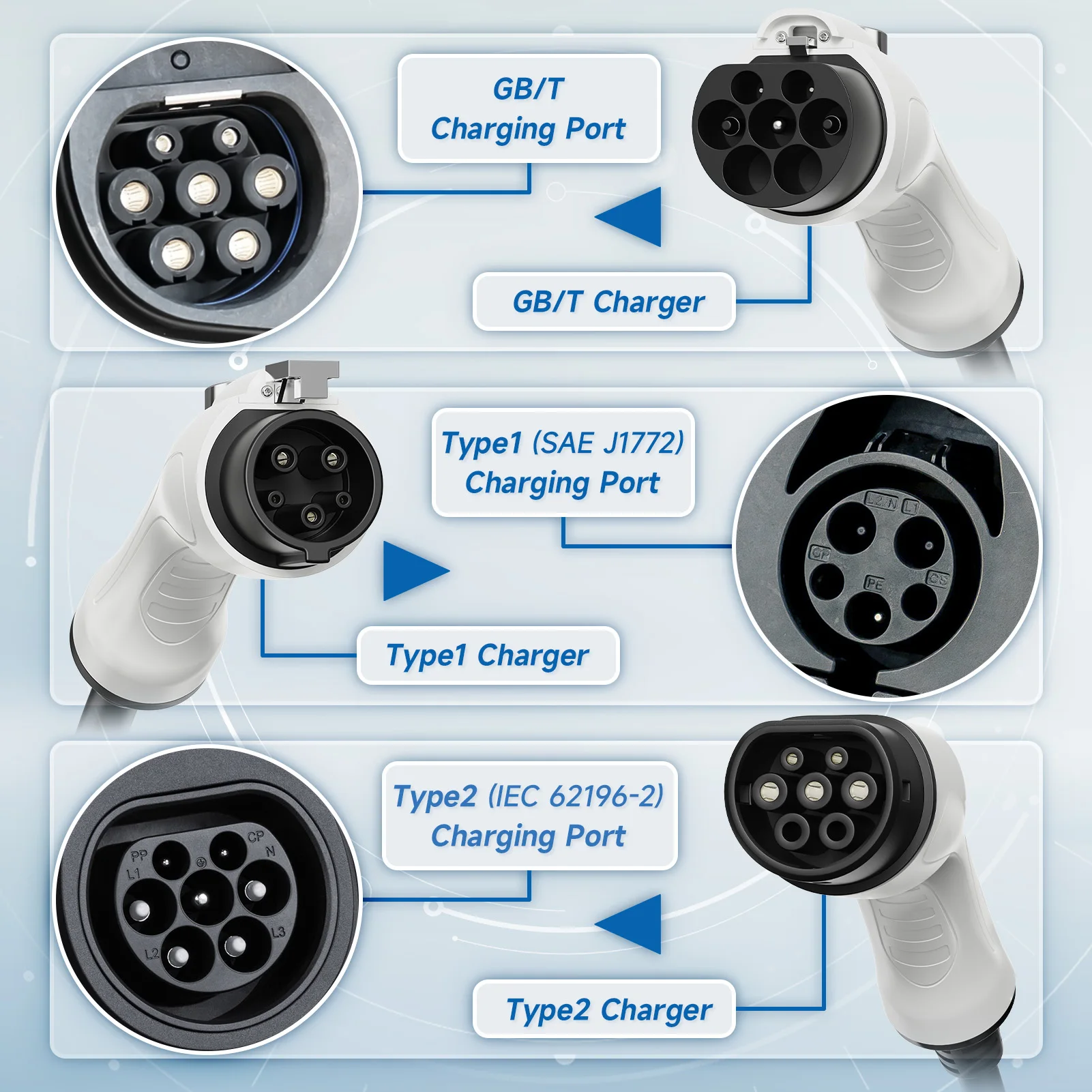 AFYEEV 32A 7.2KW ポータブル EV 充電器 Type2 Type1 電気自動車充電器 GB/T EVSE 充電ケーブル Wi-Fi Bluetooth APP 制御