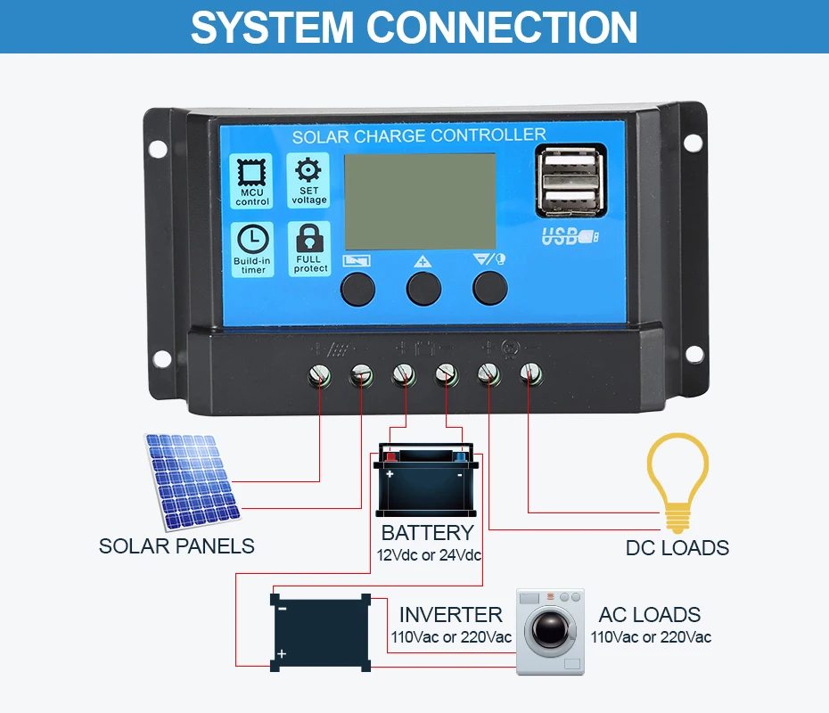 60A PWM Solar Charge Controller 12V 24V with LCD Display Dual USB Voltage Regulator for Solar Panel Photovoltaic Home System