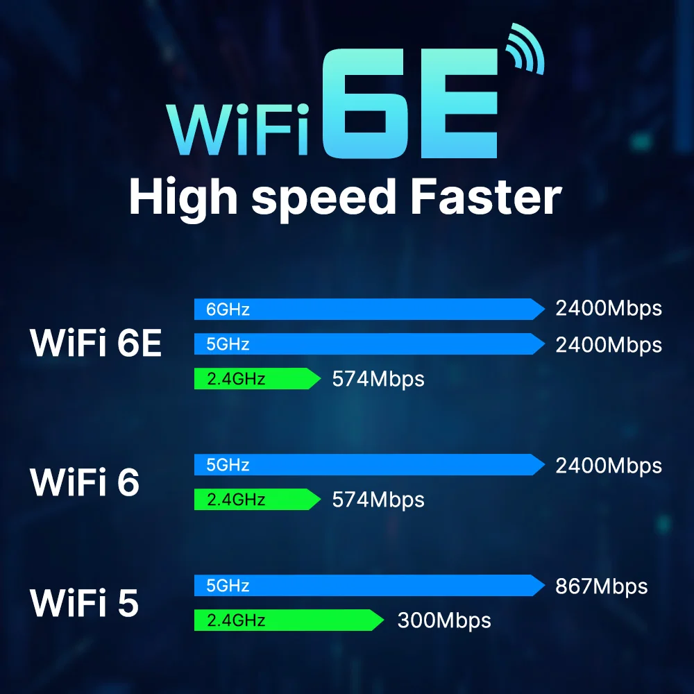 Сетевая карта Wi-Fi 6E RTL8852CE M.2 5400 Мбит/с 802.11AX Bluetooth 5.3, беспроводной адаптер, трехдиапазонный 2,4/5/6 ГГц для Windows 10/11