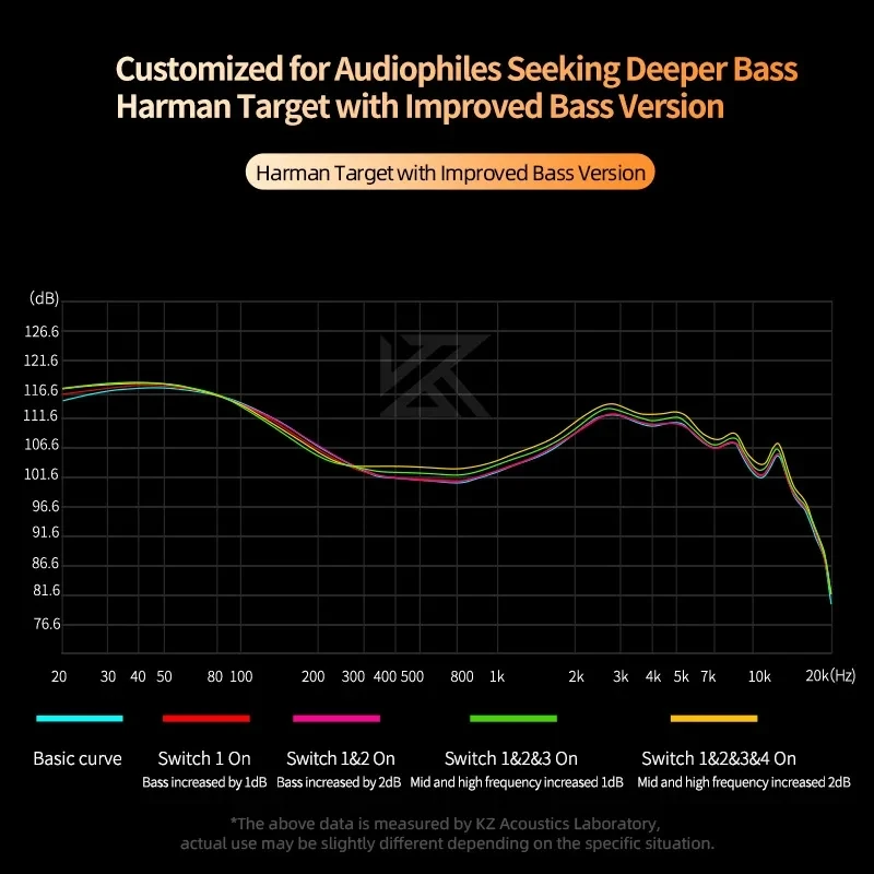 KZ Castor Auscultador com fios Auscultadores HiFi de graves melhorados 2 auscultadores com monitor de equilíbrio dinâmico sintonizável com cancelamento de ruído