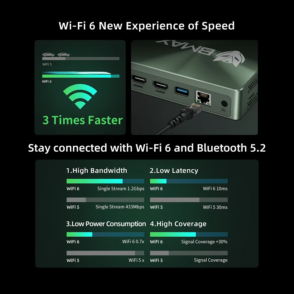 BMAX B6 Plus / Pro Mini PC Windows 11 PC Intel I3 I5 16 GB DDR4 RAM 512 GB SSD WIFI 5 USB 3.0 USB * 3 HDMI * 2