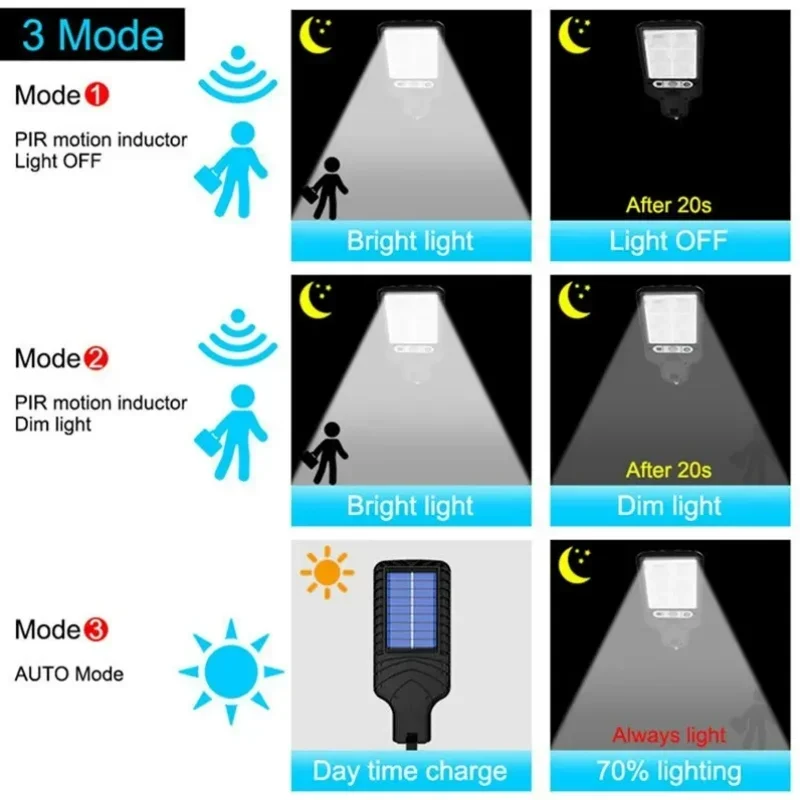 72/108COB Solarleuchten für den Außenbereich, mit 3-Modus, wasserdicht, Bewegungsmelder, Sicherheitsbeleuchtung, LED-Wallstraßenlaterne für Garten, Terrasse, Weg