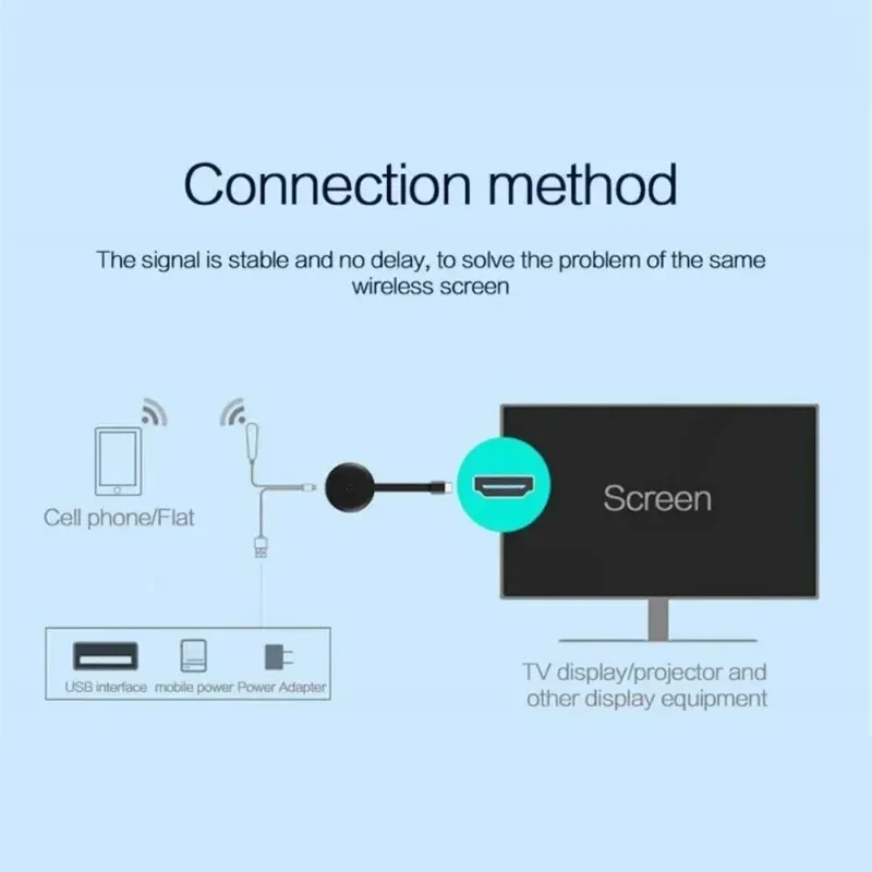 5G/2.4G Screen Projector Mobile Phone Connected to TV Wireless HDMI-Compatible Computer Monitor 4K HD HDMI Media Player