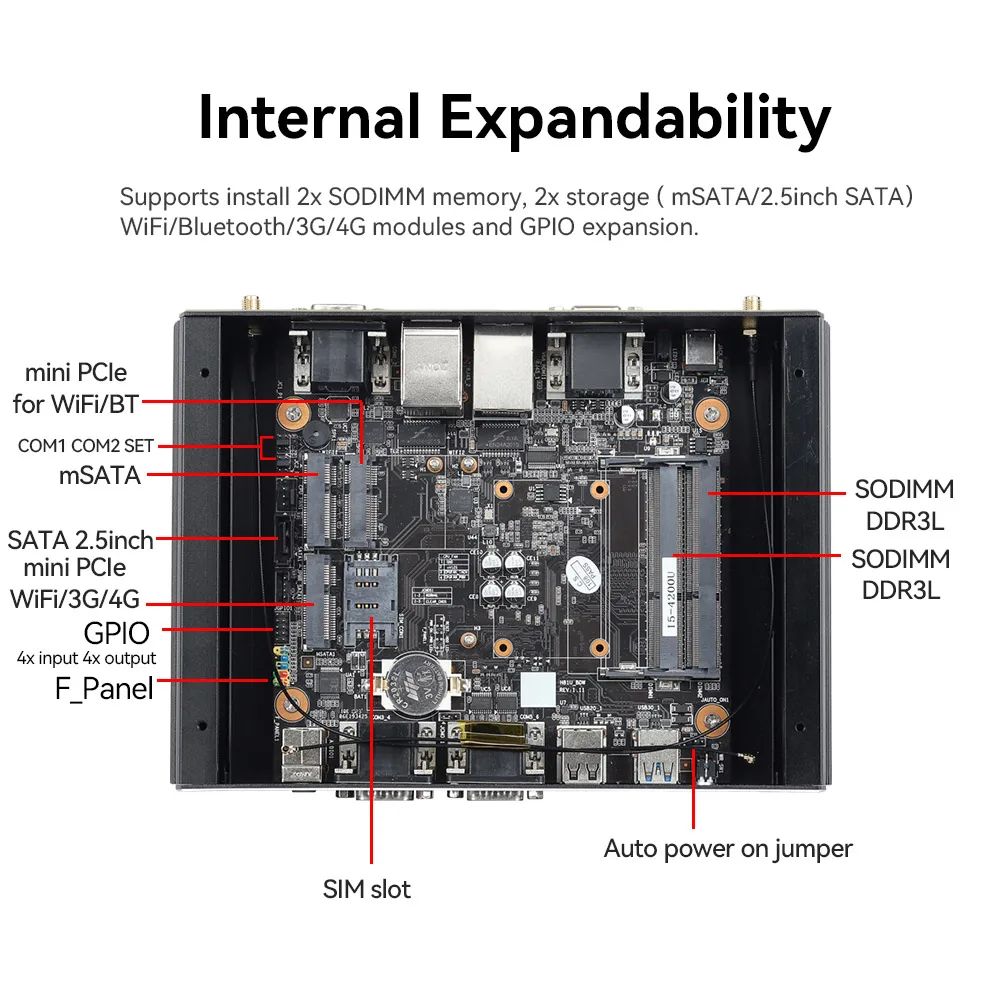 Mini PC industrial sin ventilador Intel i5-1135G7 6x COM DB9 RS232/485 8x GPIO Dual Ethernet compatible con 3G/4G LTE WiFi Windows 11 Linux