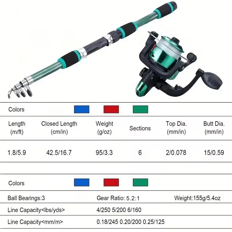 Conjunto de vara de pesca kits completos com vara de pesca telescópica e molinete iscas ganchos conjunto de pólo de viagem