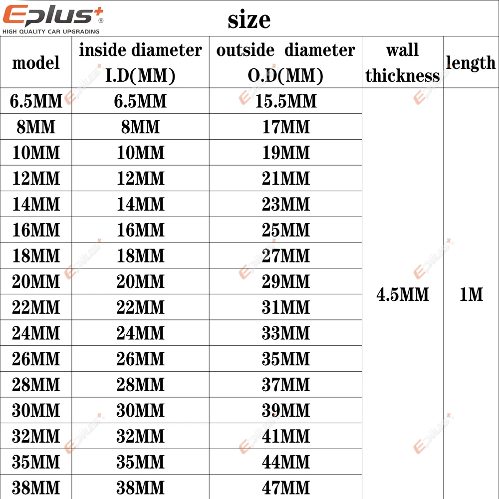 EPLUS 3-lagige Polyester-Silikonschläuche, gerade, 1 Meter, Automotor, universeller Hochtemperatur-Silikagelschlauch, Rot, verschiedene Größen