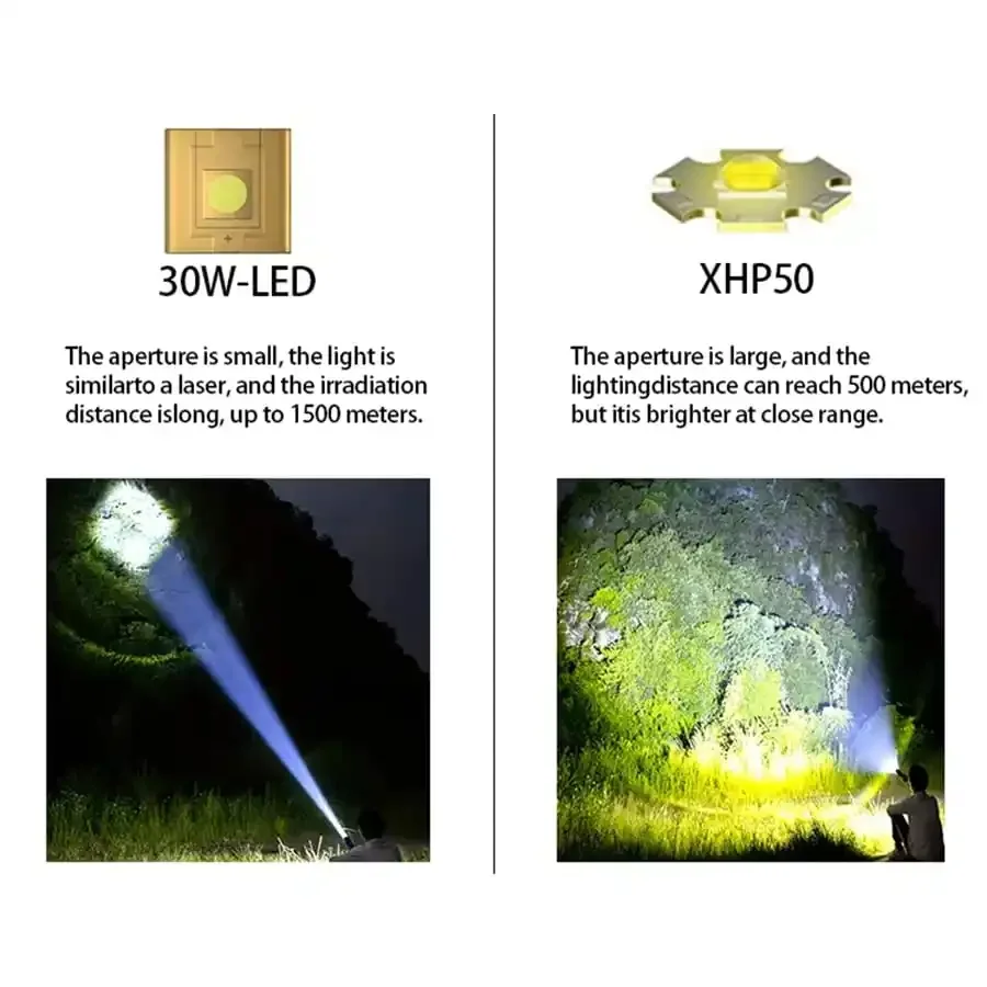 Sterk licht Zaklamp opladen, lang uithoudingsvermogen, multifunctionele buitenverlichting met groot bereik, zaklamp met werklamp