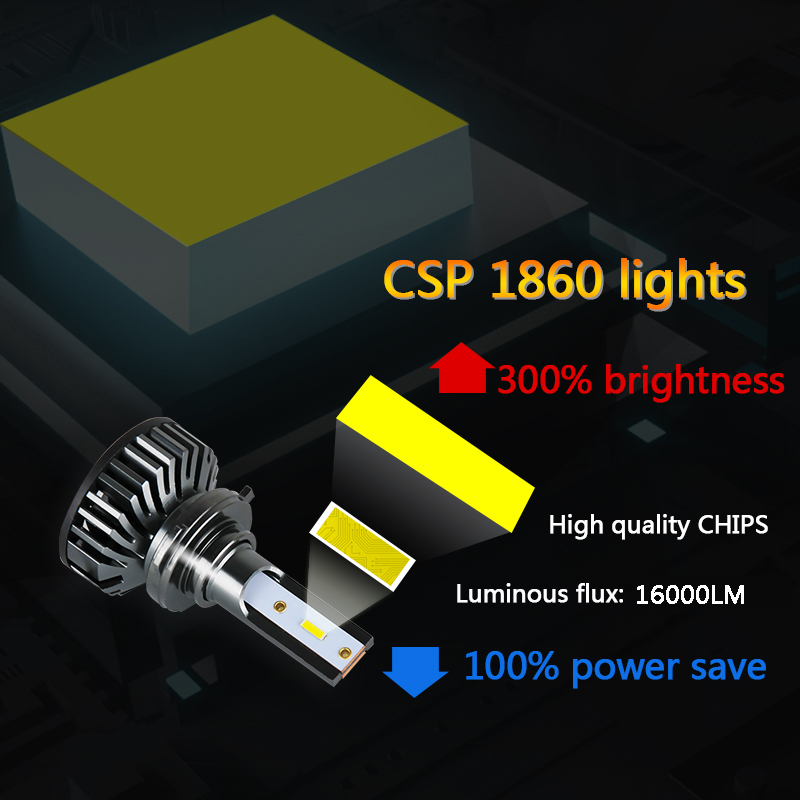 BAISHIDE luces de coche H4 H19 CANBUS LED H7 20000LM H11 lámpara para bombillas de faros de coche H1 H3 H9 9005 9006 HB3 HB4 luz antiniebla 12V 24V