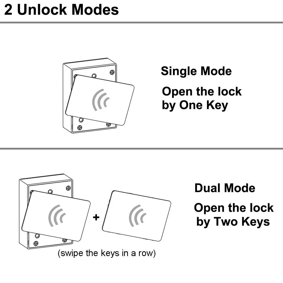 RFID Electronic Cabinet Lock Kit Furniture Lock Hidden DIY Lock for Wooden Cabinet Drawer Locker Cupboard with Card Access Card