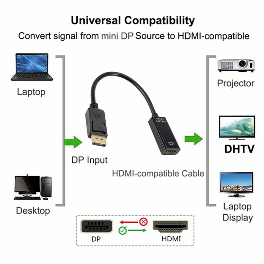 Adaptador 4K DisplayPort a HDMI macho DP a hembra, convertidor de Cable Compatible con HDMI, Audio y vídeo para proyector HD TV PC
