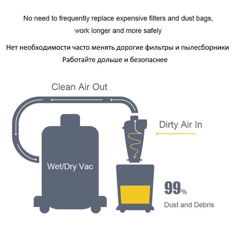 Vacuum Cleaner Turbo Woodworking Filter Cyclone Separator Industrial & Home With Flange Vacuum Filter Cyclone Dust Collector