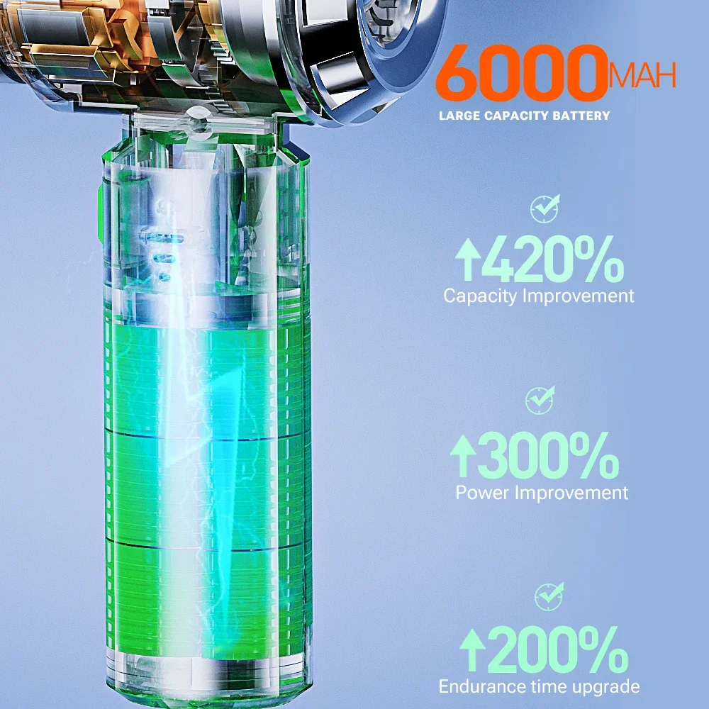 SZUK Car Vacuum Cleaner 985000PA Powerful Wireless Mini Handheld Cleaning Machine for Keyboard Portable Vacuum Cleaner for Car