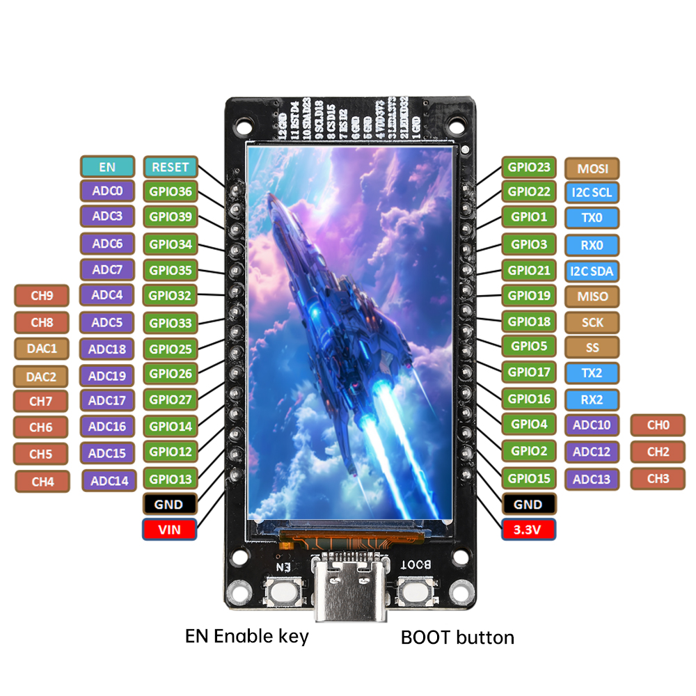 ESP32 1.9-Inch LCD Screen Wifi BT Development Board Onboard ESP-32 Module Type-C