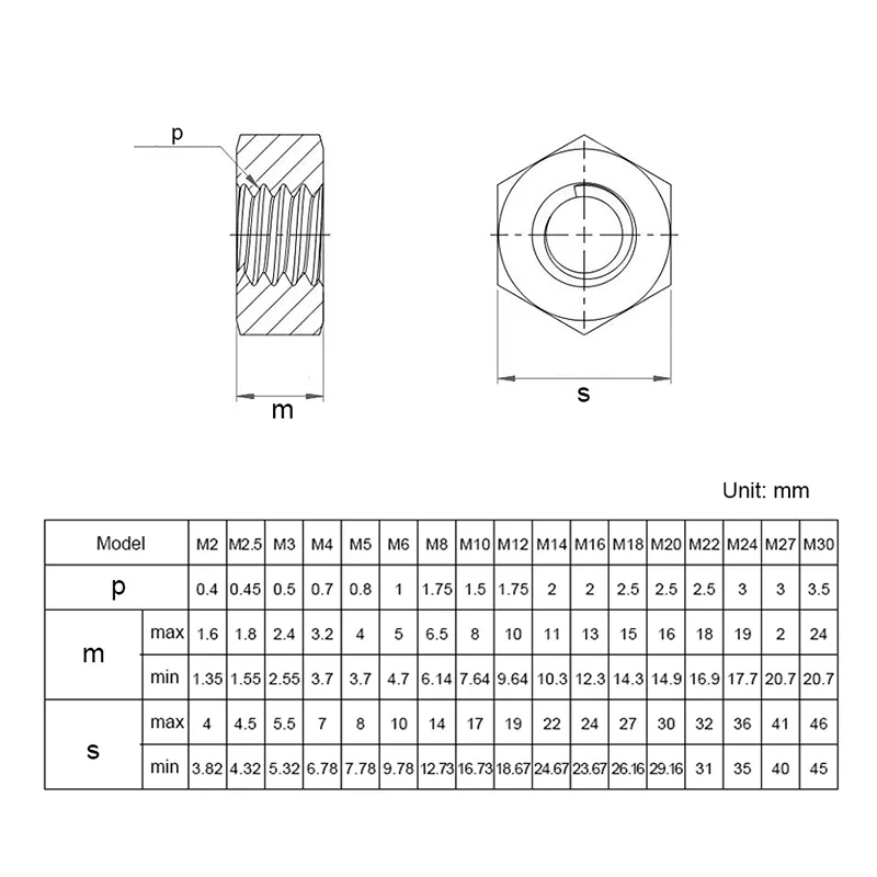 Màu Đen Hình Lục Giác Hex Nuts M2 M2.5 M3 M4 M5 M6 M8 M10 M12 M14 M16 M18 M20 M22 M24 M27 carbon Thép Metric Hex Nuts