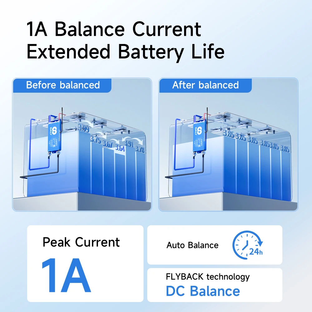 Daly Smart BMS with BT WiFi 4S 12V 8S 24V 16S 48V 40A 100A 150A 200A Active Balance Overcharge/Discharge Protection for Sola/EV