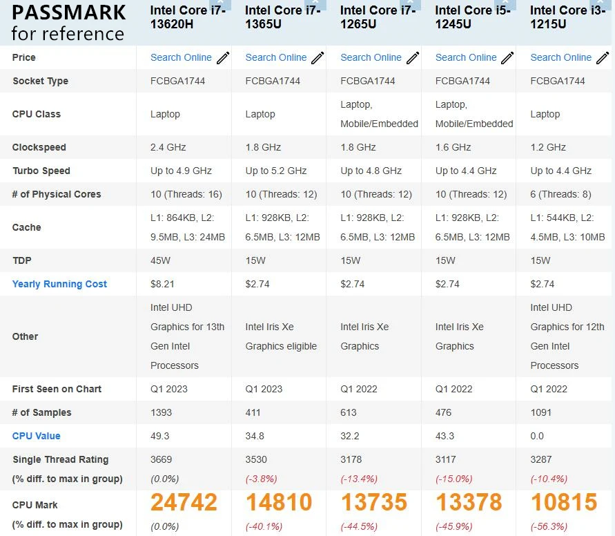 Soft Router Intel i7 13620H 1265U i5 1245U i3 1215U Firewall Computer Mini PC 6xi226-V 2.5G 2xDDR5 NVMe Proxmox pfSense OPNsense