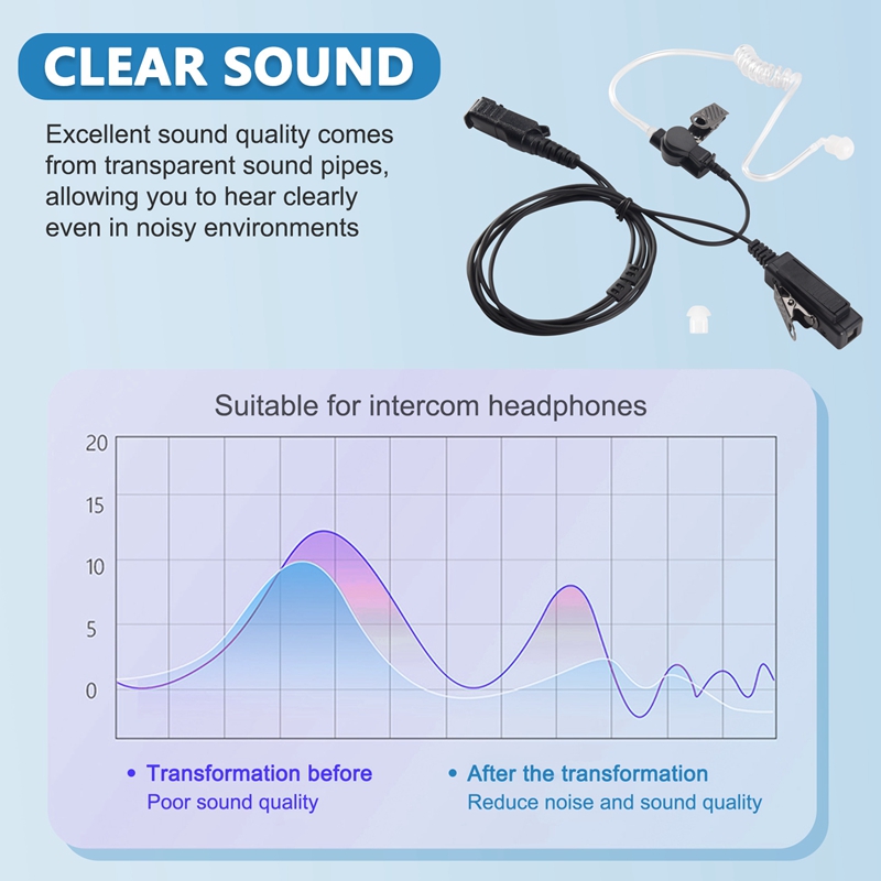 For Motorola MTP3100 MTP3200 MTP3250 MTP3550 Earpiece Headset PTT Radio
