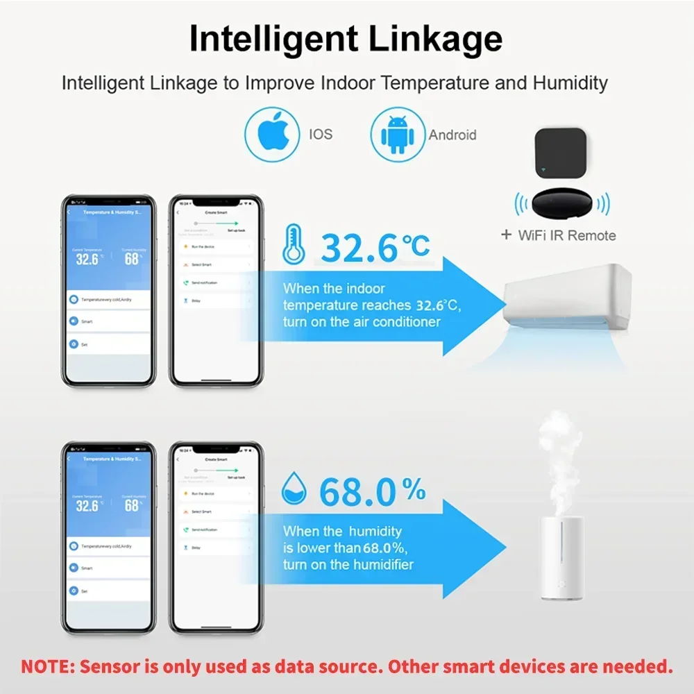 Термометр Smart Life Tuya, датчик влажности, приложение Wi-Fi, удаленный монитор для умного дома