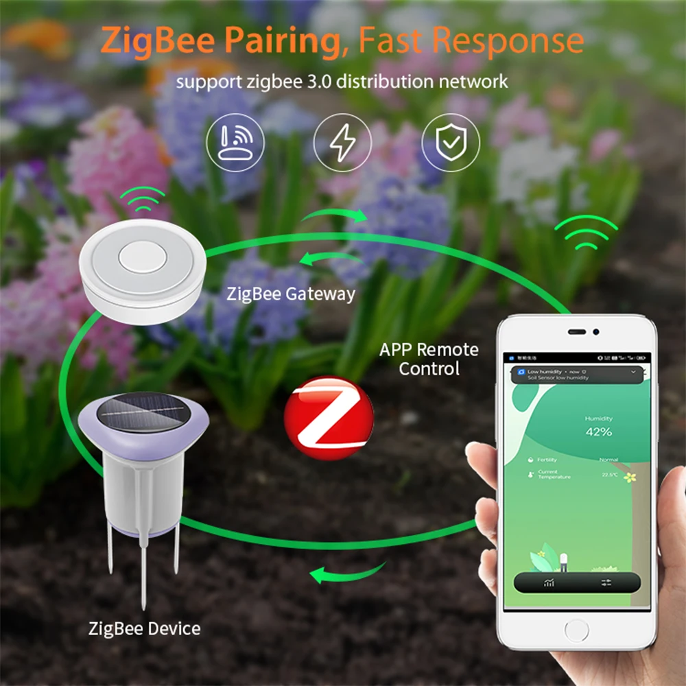 Tuya สมาร์ท Zigbee เซ็นเซอร์ดินปลูกอุณหภูมิและความชื้น IP66 ไร้สายเครื่องทดสอบดินสนามหญ้าสวน