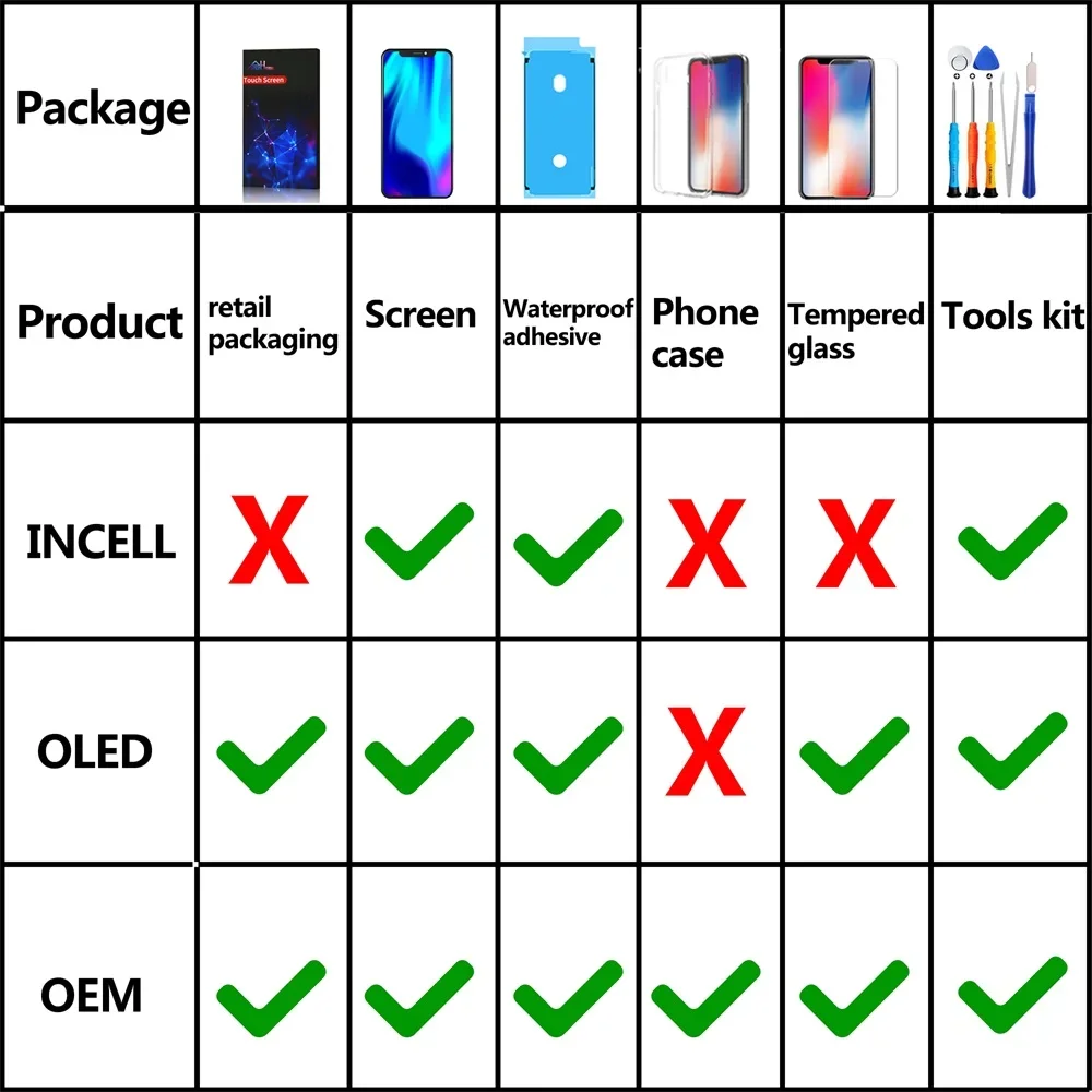 PINZHNEG คุณภาพสูงหน้าจอ LCD OEM สําหรับ iPhone SE 2020 8 PLUS 6 6S 7 Plus จอแสดงผล Incell เปลี่ยนหน้าจอรับประกัน 10 ปี
