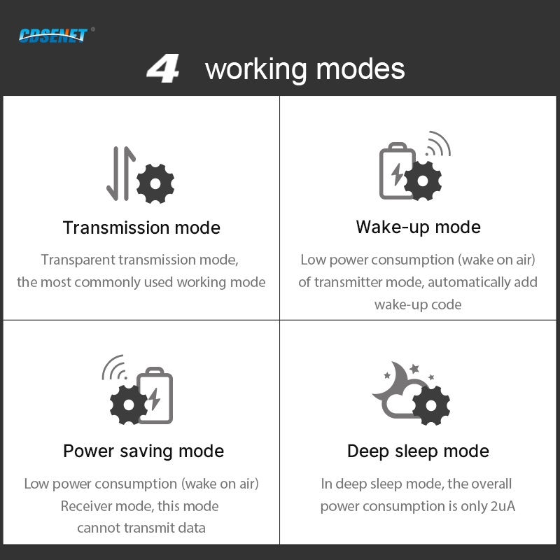 Long Range LoRa 915 MHz RF-Modul CDEBYTE E32-900T30D 1 W 915 MHz Wireless Transceiver iot Sender Empfänger