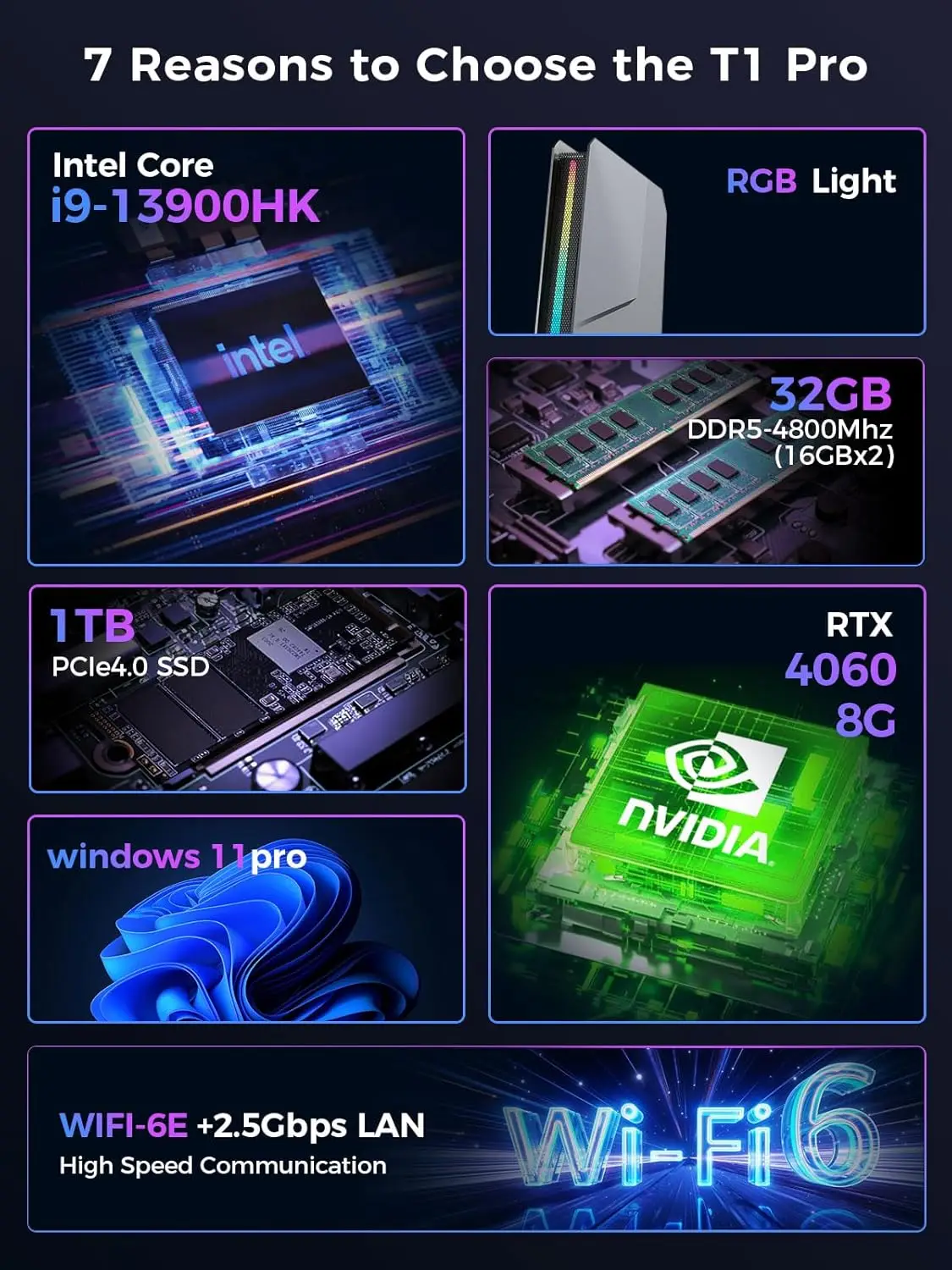 Nvidia RTX4060 GDDR6 8G Desktop Mini Gaming Computer Core i9-13900H 13Th Gen Gamer Mini PC Windows11 Pro 64GB DDR5 2TB NVME PCIE