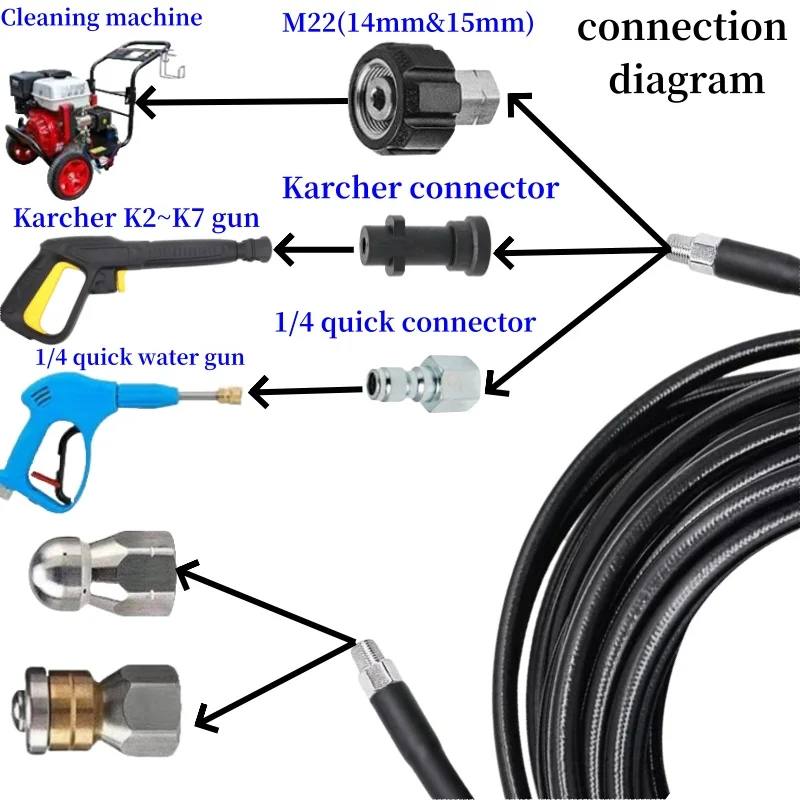 High Pressure Cleaning Machine Pipeline Sewage Dredging Cleaning Hose, Sewer Drainage Spray Kit, Rotary Nozzle, For Karcher