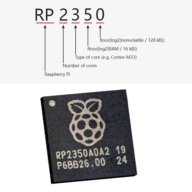 Оригинальная плата микроконтроллера Raspberry Pi Pico 2 RP2350, двойная рука Cortex-M33, или процессор Dual Hazard3 RISC-V, 150 МГц