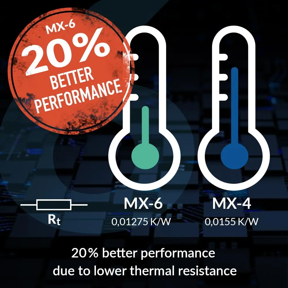 ARCTIC MX-6 - Ultimate Performance Thermal Paste for CPU Thermal Paste, Consoles, GPU, laptops, pasta termica, термопаста