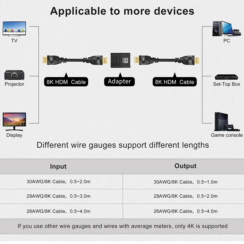 8K HDMI 2.1 Extender หญิงหญิง HDMI-สําหรับแล็ปท็อปพีซีทีวี PS3 PS4 Monitor สาย HDMI อะแดปเตอร์เชื่อมต่อ