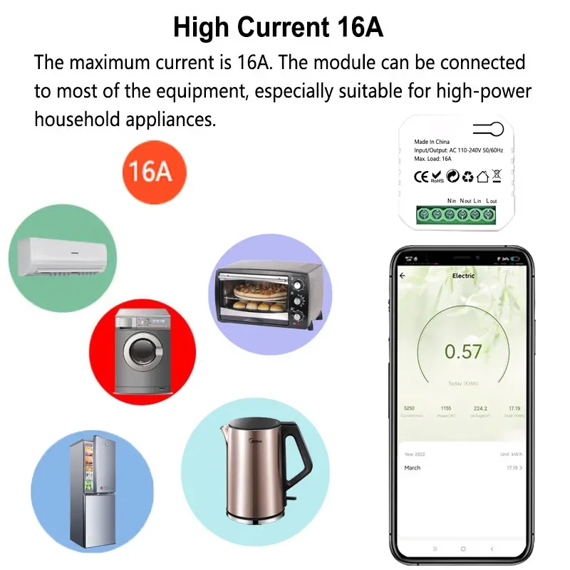 ZigBee Tuya Mô-đun ổ cắm mini thông minh Cầu dao 16A Hẹn giờ KWh Điện năng Theo dõi và thống kê ứng dụng Điều khiển từ xa Bảo vệ quá tải Hoạt động với Google Home Alexa ZigBee2MQTT