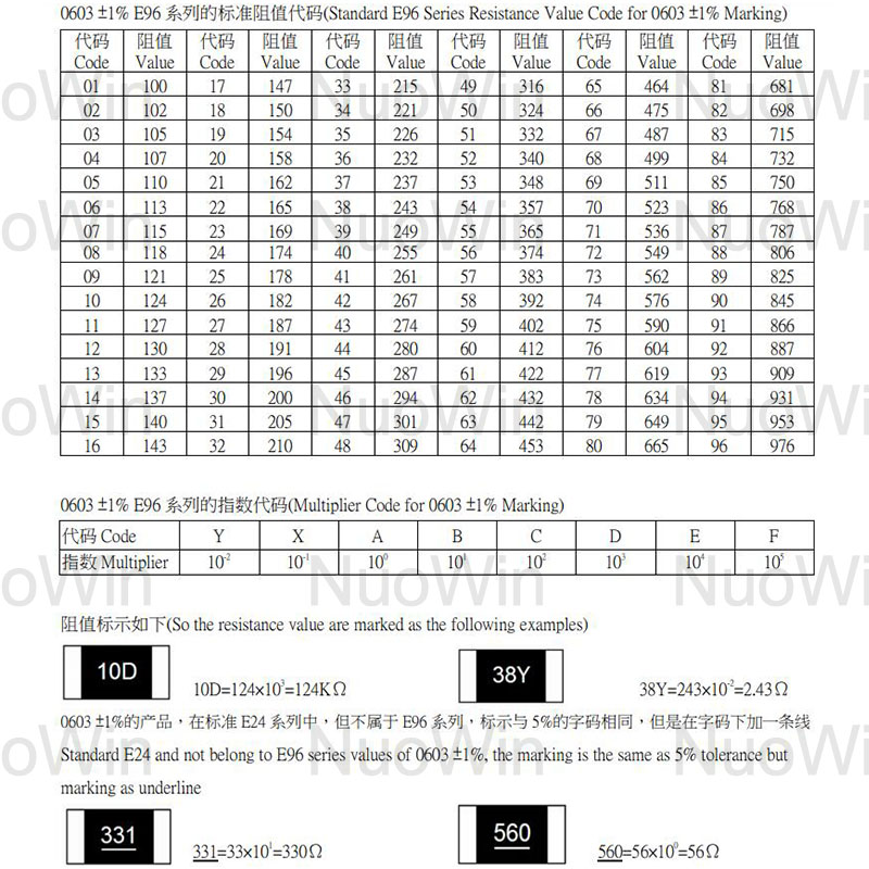 抵抗器0-10m1/4w 0 100ピース/ロット1 10 1206 1% オーム1k 0.1 k 0.22 k 100k 10k 22k 47k 220 k 10r 100r 220r 1m