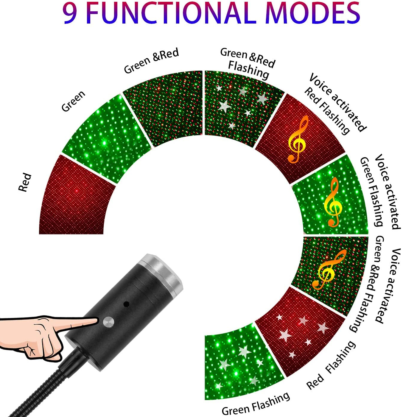 Geführtes Sternenhimmel Nachtlicht Usb Stern Dekoratives 1-Farben-Auto-Planetarium und justierbare Projektor-Projektions-Atmosphäre Romantisch