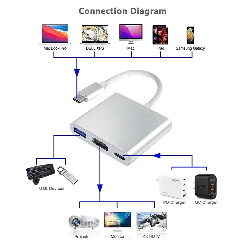 USB-C-HDMI 호환 3 in 1 케이블 변환기, Samsung Huawei Mac NS USB 3.1 유형 C-HD 4K USB 3.0 어댑터 케이블