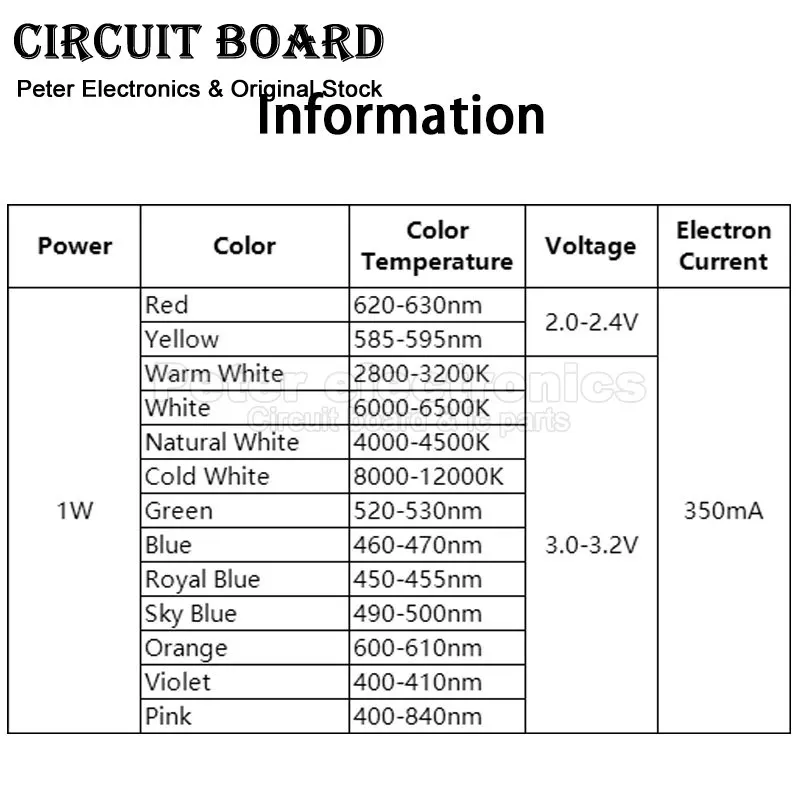 10 Stuks 1W High Power Led Chip Lamp Smd Cob Diodes Warm Koud Wit Rood Groen Blauw Geel 440 660nm Kweek Licht Kralen