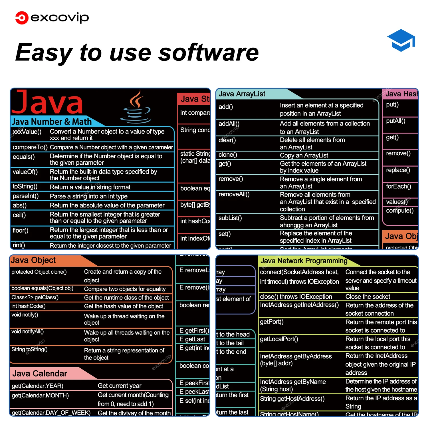 EXCO Java Programing Mouse Pad Large Extended Shortcuts Keyboard Mousepad Cheat Sheet Non-Slip Desk Mat for Software Engineer