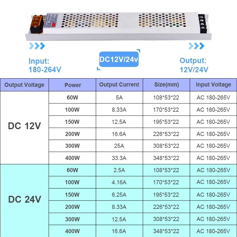 Ultra Thin LED แหล่งจ่ายไฟ DC 12V 24V Transformers แสงสว่าง 100W 150W 200W AC180-260V สําหรับไฟ LED Strip