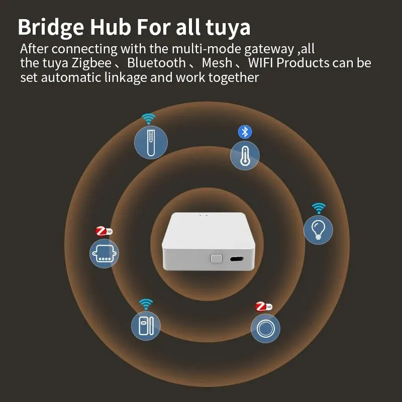 Airies de passerelle Bluetooth Zigequation, appareils ménagers intelligents sans fil, pont de télécommande, multi-mode Tuya, Alexa, Google Home Voice