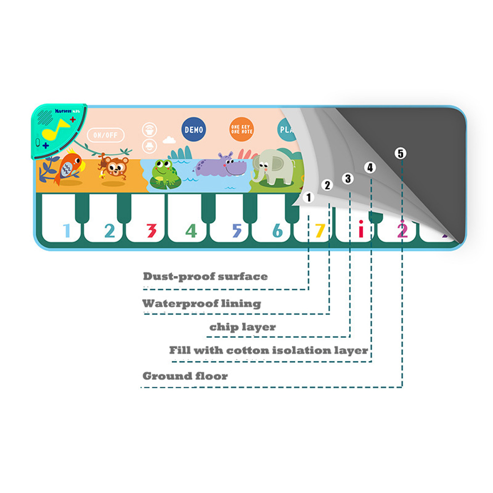 15*43インチ 赤ちゃんのおもちゃ 防水ピアノマット ミュージカル 赤ちゃん発達ゲーム 1年間 アクティビティジム ベビープレイマット 男の子 女の子 ギフト用