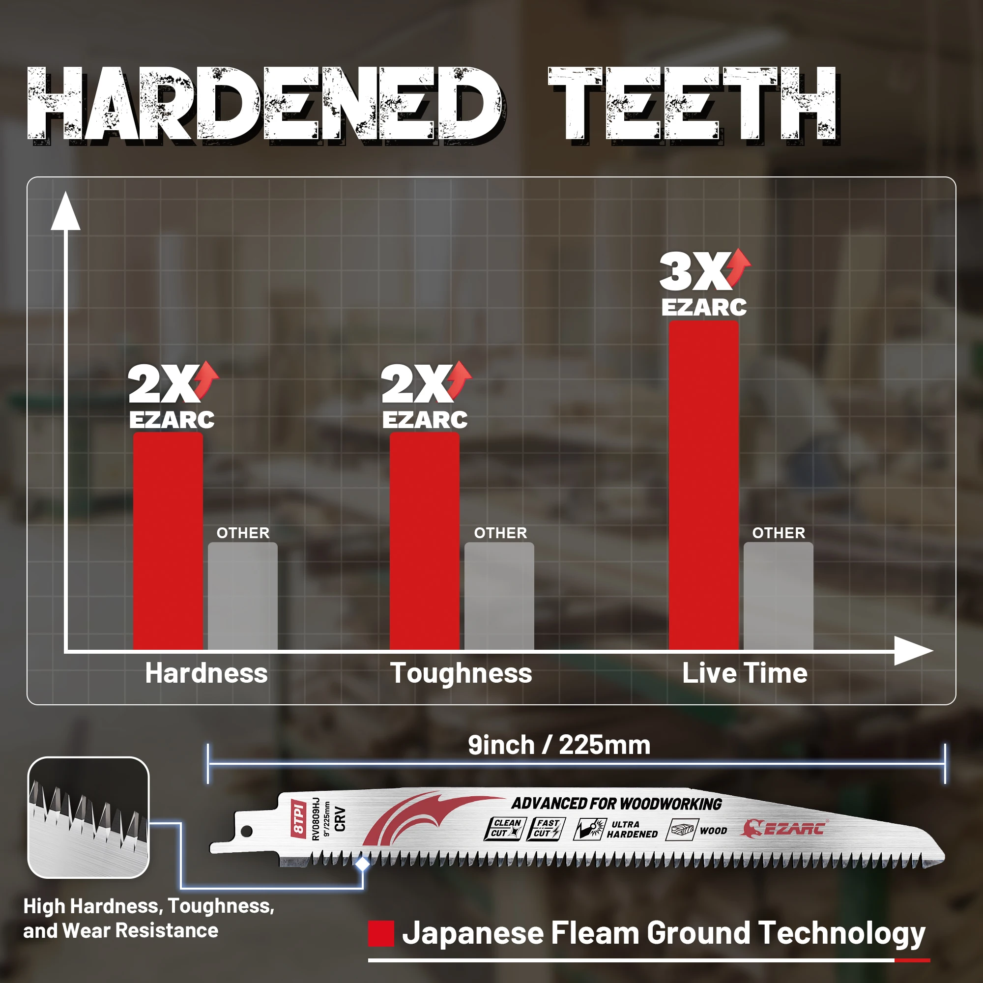 EZARC Reciprocating Saw Blades 9 Inch Japanese Teeth Design Tri-Edged Fleam Ground Teeth 8TPI Multi Tool Blades for Woodwork 5PC