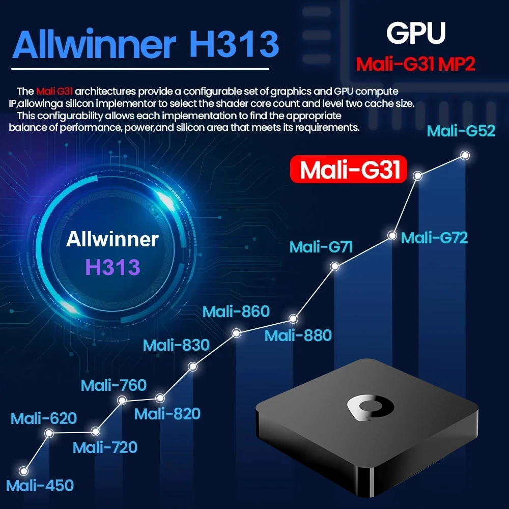 Mortal Q1S Versão Global Smart Android TV Box 4K Streaming Media player AllwinnerH313 BT Assistente de Voz H.265 Iptv 2.4G5GWifi