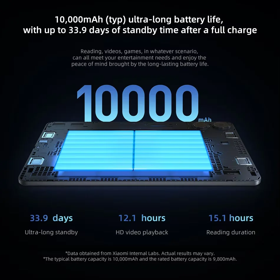 Xiaomi Redmi Pad Pro Tablet WIFI Version 120Hz "2.5K Display Snapdragon®7S Gen 2 10000mAh Battery 33W Speed Charging