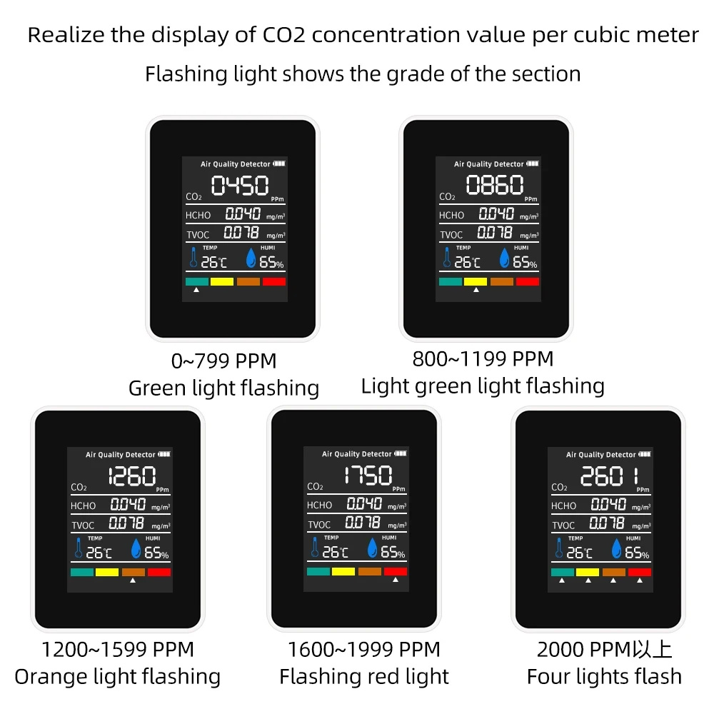 다기능 5in1 CO2 측정기 디지털 온도 습도 테스터 이산화탄소 TVOC HCHO 감지기 공기 품질 모니터